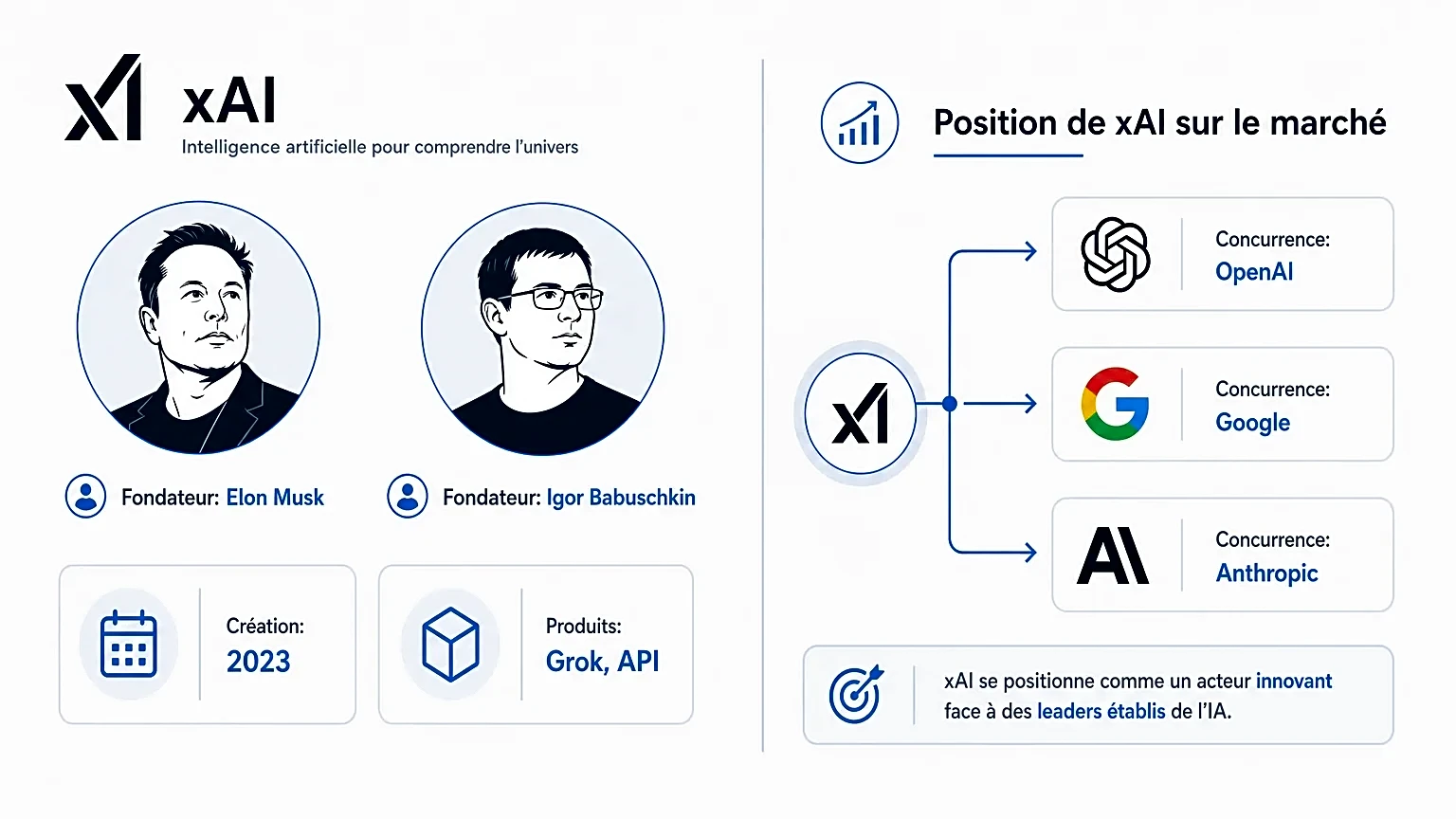 Icônes d'Elon Musk et Igor Babuschkin avec informations associées