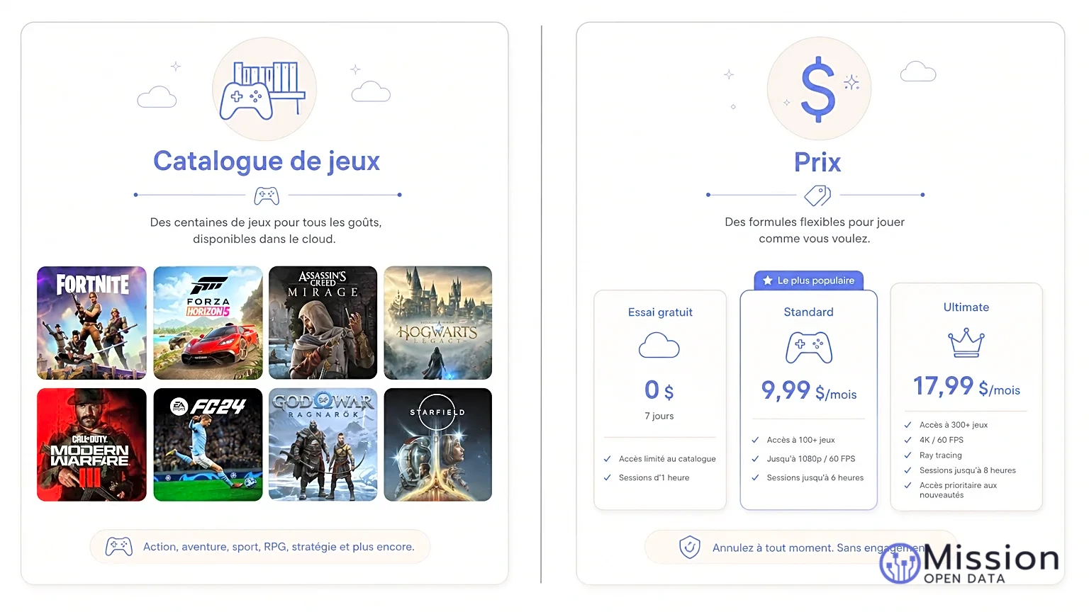 Infographie comparant le catalogue de jeux et les prix des services de cloud gaming.