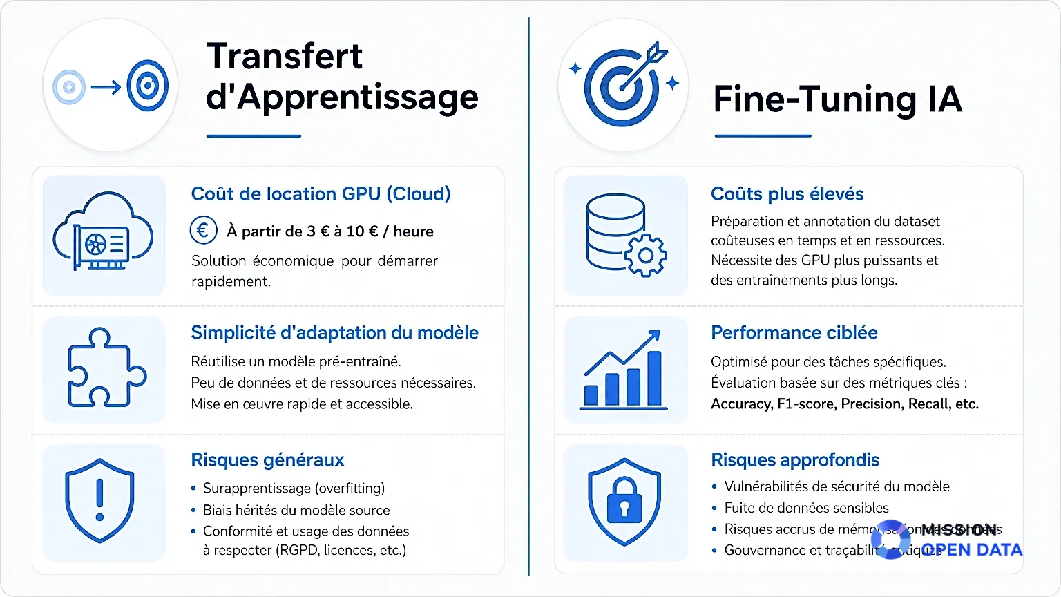 Infographie comparant Transfert d'Apprentissage et Fine-Tuning IA.