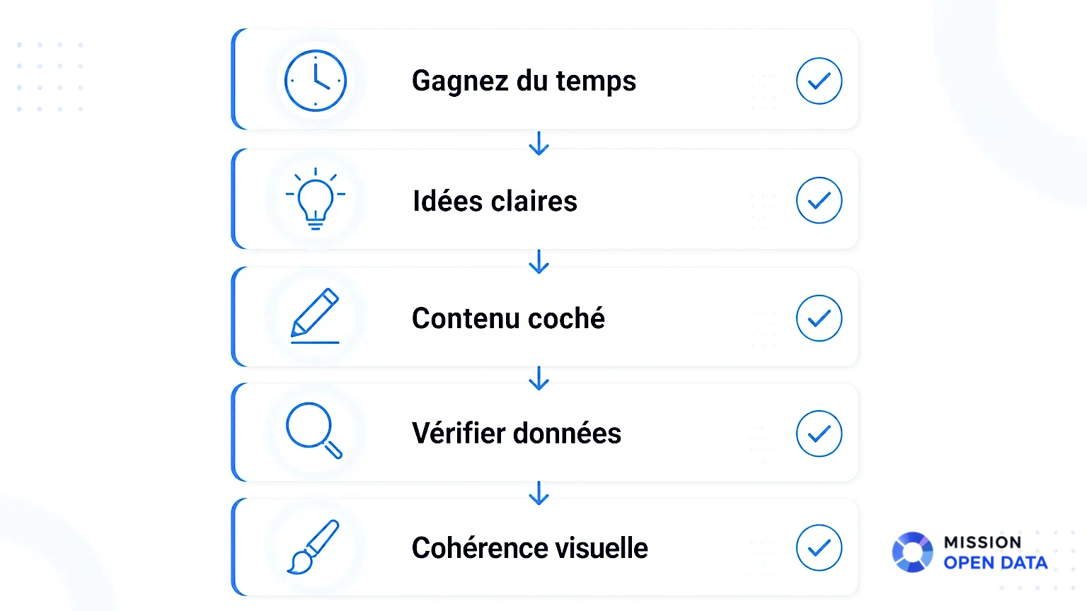 Checklist IA Pour Présentation PowerPoint Infographie avec une checklist pour slides générées par IA.