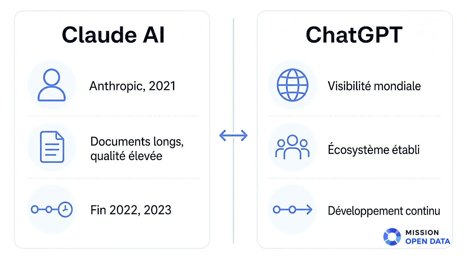 Infographie des différences techniques entre Claude AI et ChatGPT