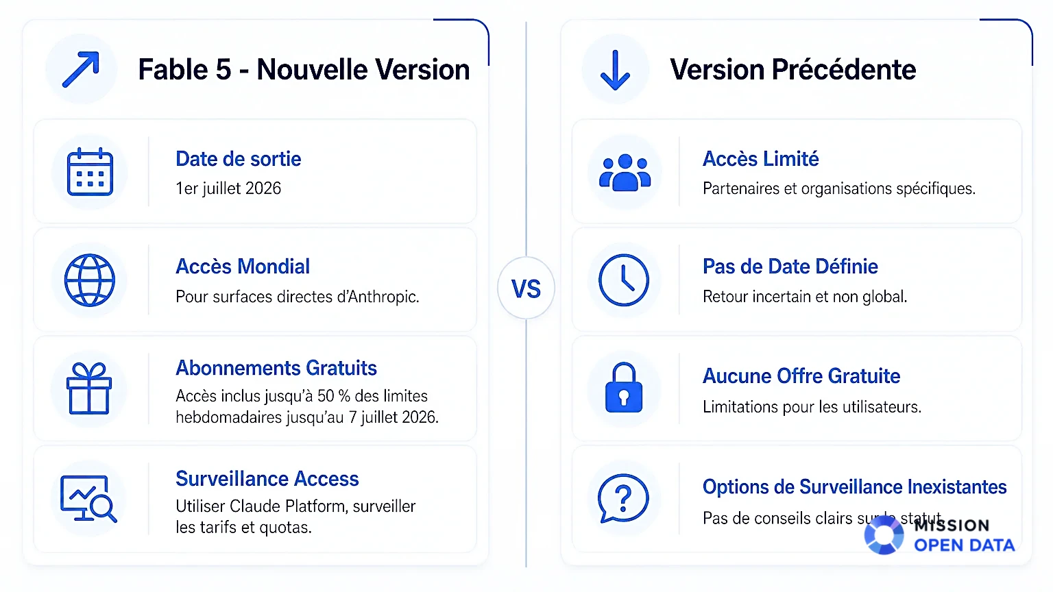Comparaison Fable 5 et Version Précédente Infographie comparant Fable 5 et sa version antérieure