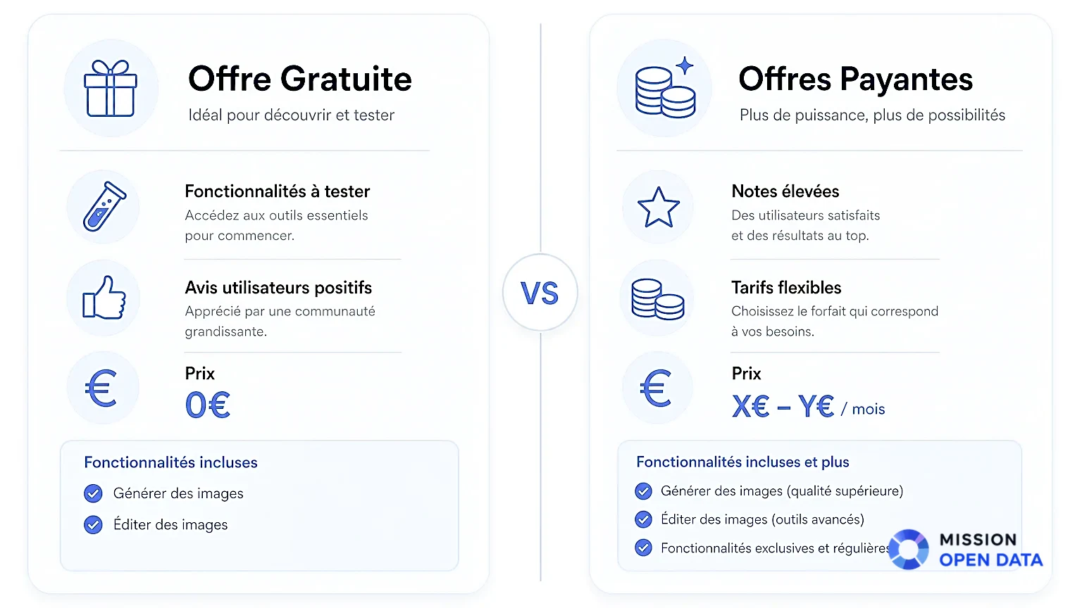 Infographie comparant l'offre gratuite et les offres payantes de Leonardo IA.