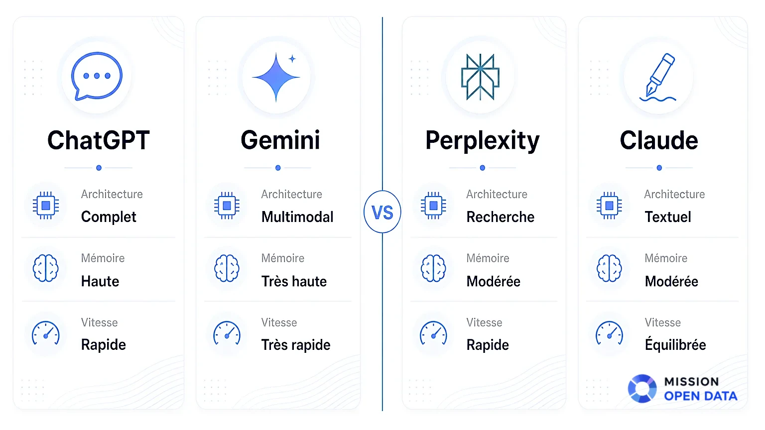 Comparaison technique entre ChatGPT et Claude.