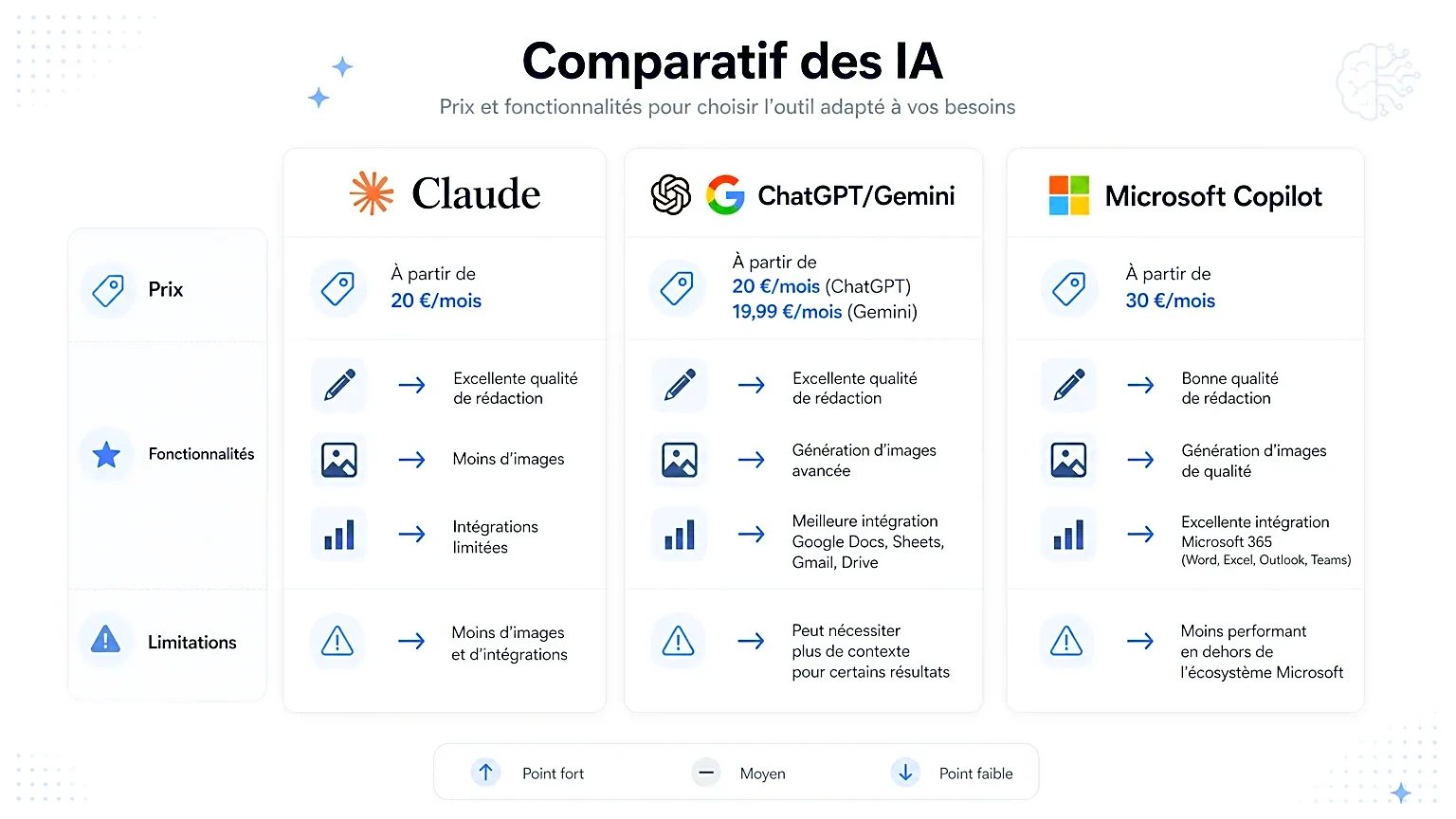 Options et caractéristiques des modèles d'IA alternatifs à Claude.