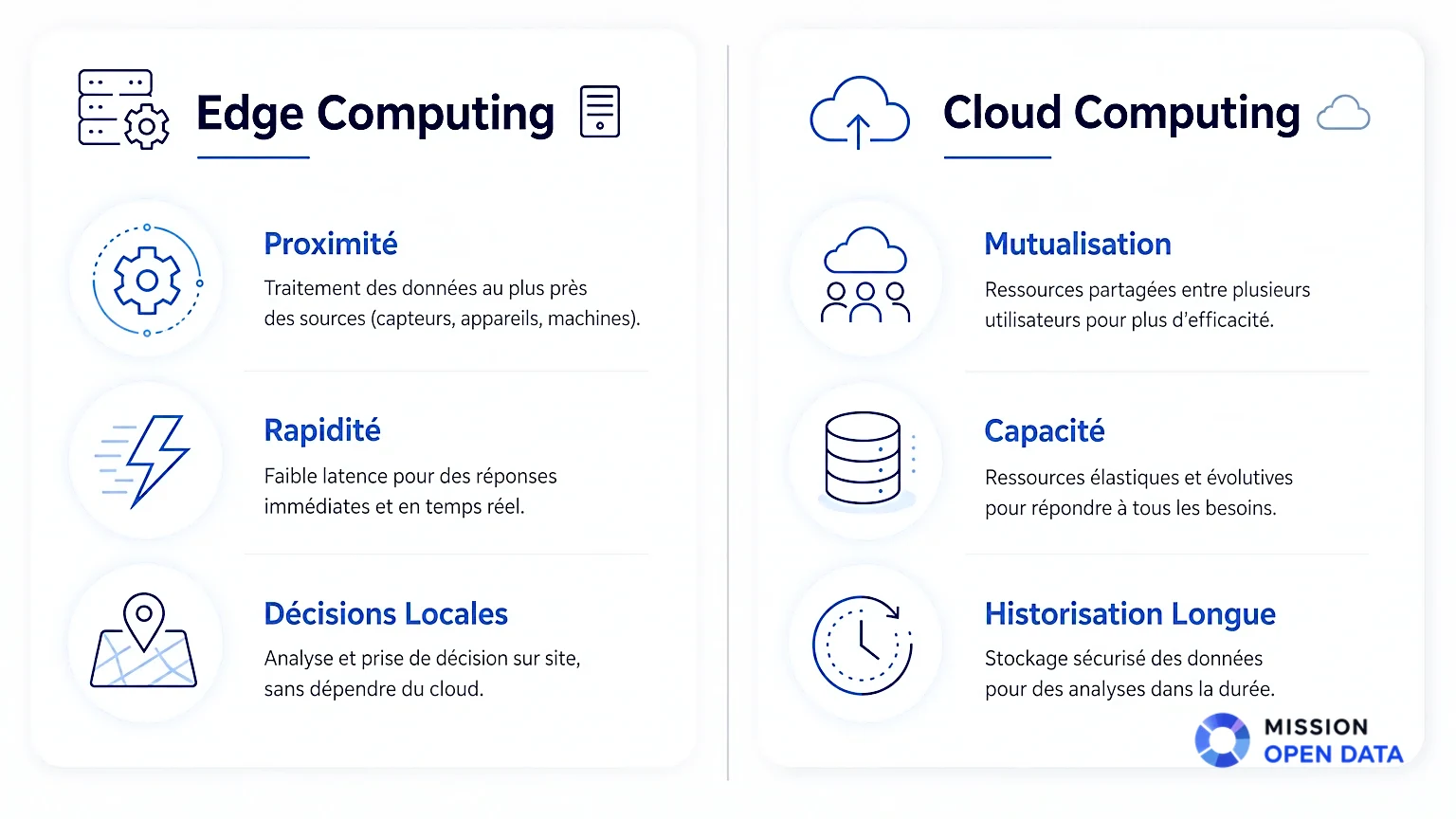 Comparaison Edge et Cloud Computing Infographie comparant Edge Computing et Cloud Computing