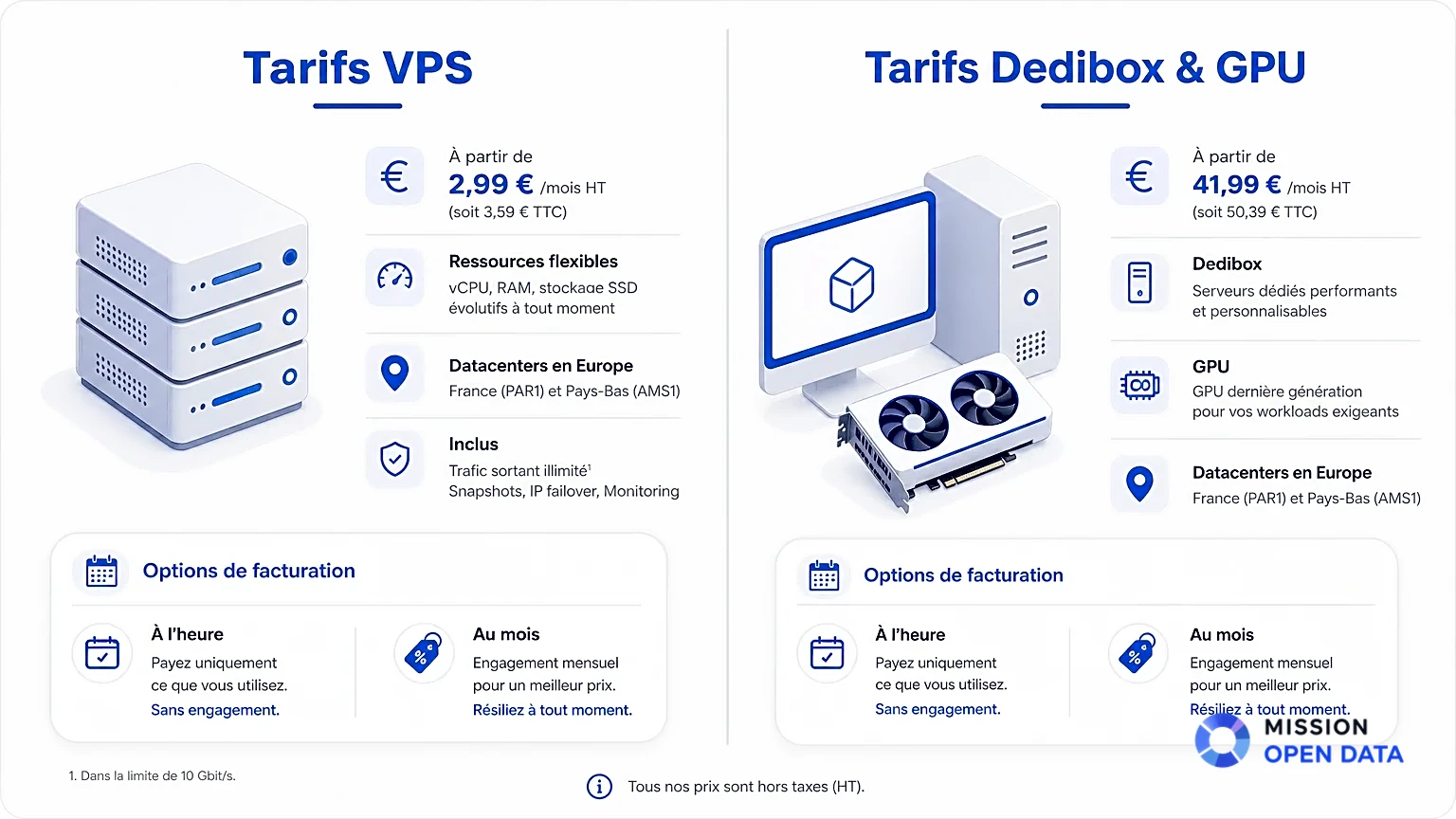 Comparatif Tarifs VPS et Dedibox Infographie comparant les tarifs VPS et Dedibox chez Scaleway